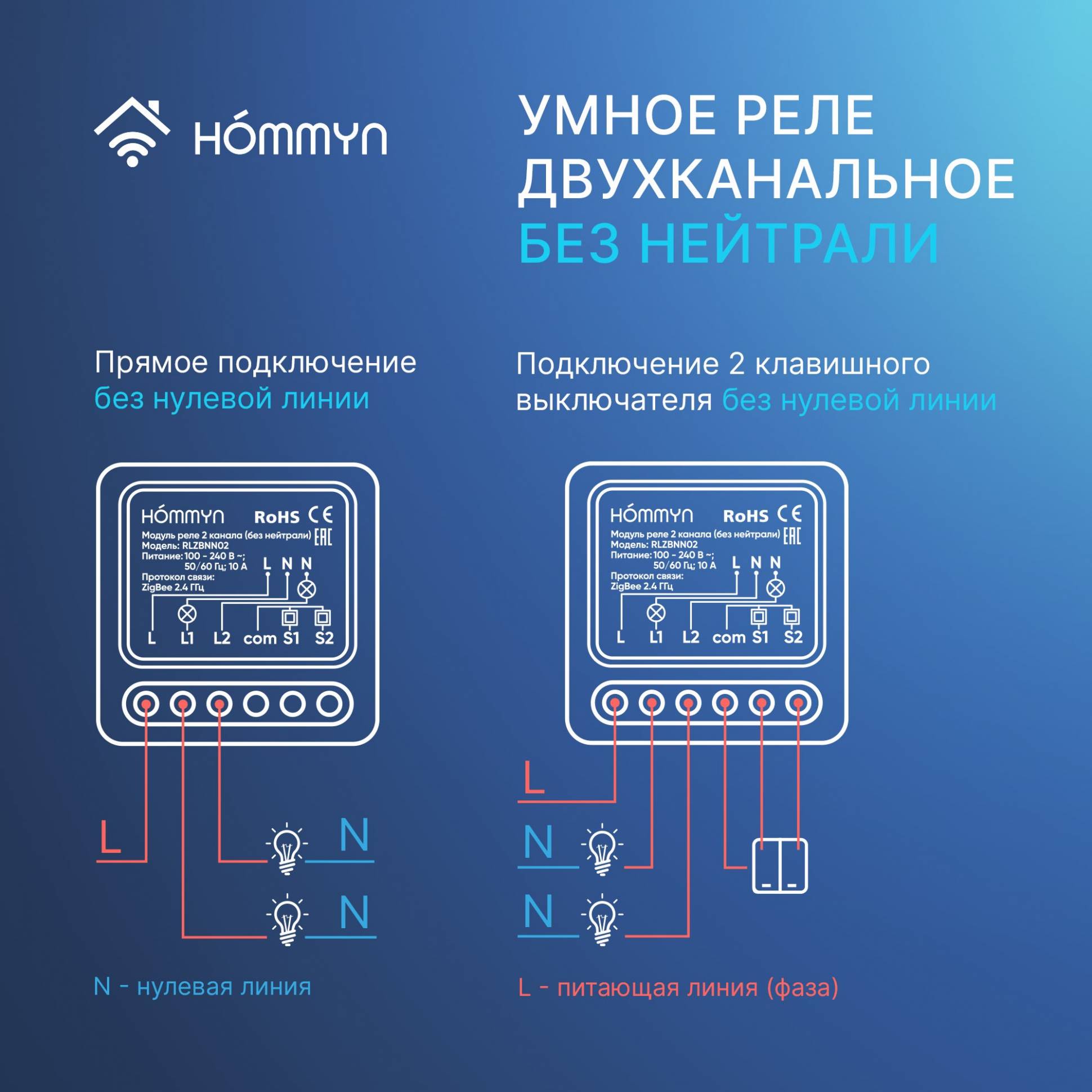 Модуль реле HOMMYN zigbee 2 канала (без нейтрали) RLZBNN02